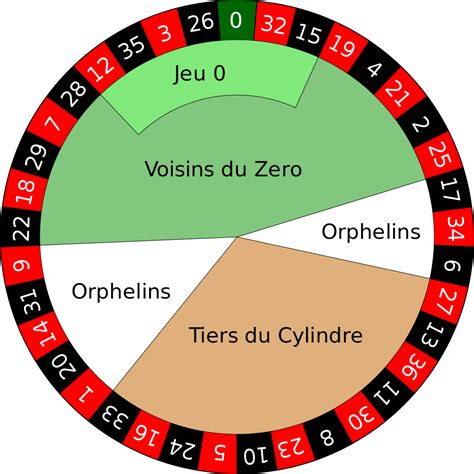 roulette numbers sequence